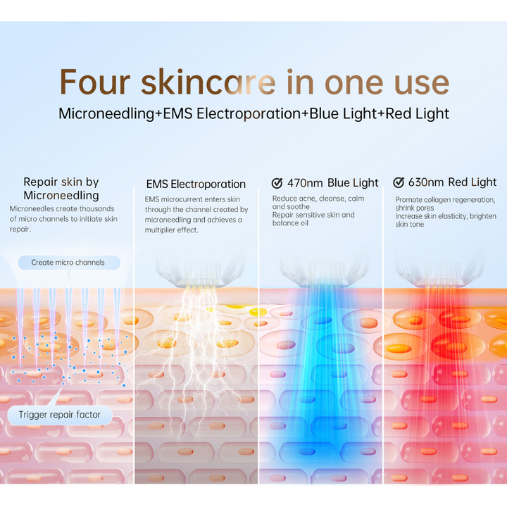 Four skincare in one use, Microneedling, EMS, Blue light & Red light