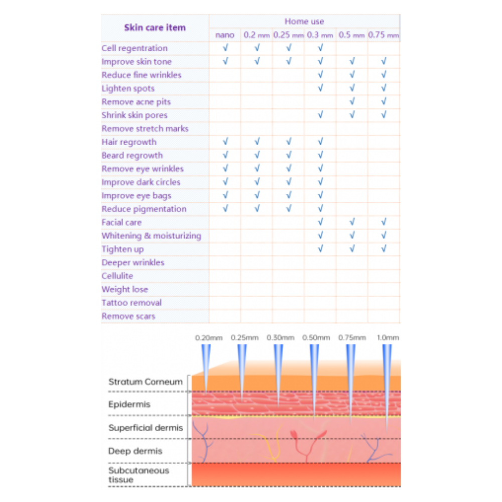 table of needle length for derma stamp