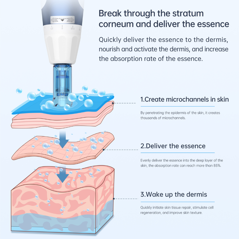 Dr. Pen A11 Microneedling Pen how it works