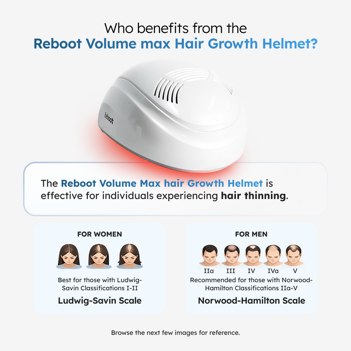 Image of Reboot Helmet & Ilustrations of who benefits from Reboot Volume Max Hair Growth Helmet 