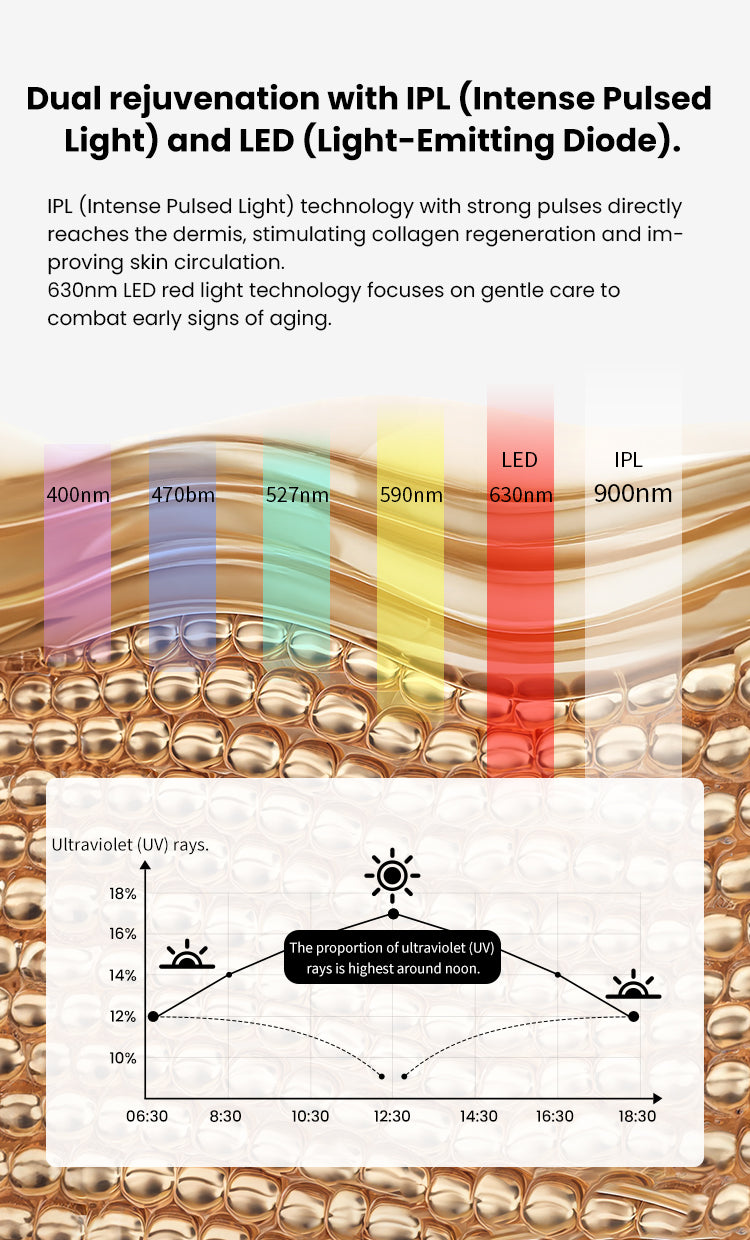 PrimeGlow IPL LED Light Therapy Rejuvenation Wand IPL infographic