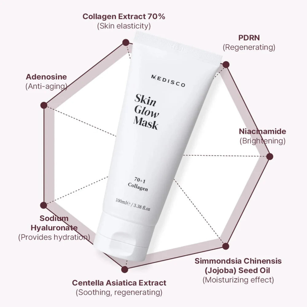 Medisco SkinGlow PDRN Collagen Mask shown with key ingredients including collagen, PDRN, and niacinamide.